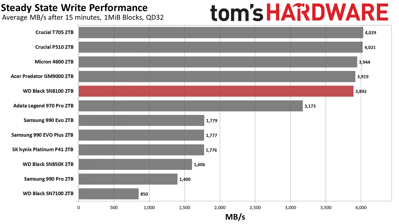 Sandisk WD Black SN8100 2TB SSD