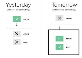 Designing for offline requires a new way of thinking