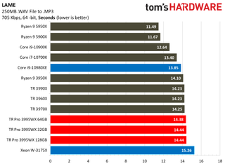 AMD Threadripper Pro 3995WX