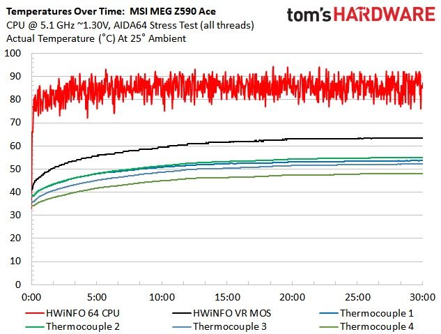 MSI MEG Z590 Ace