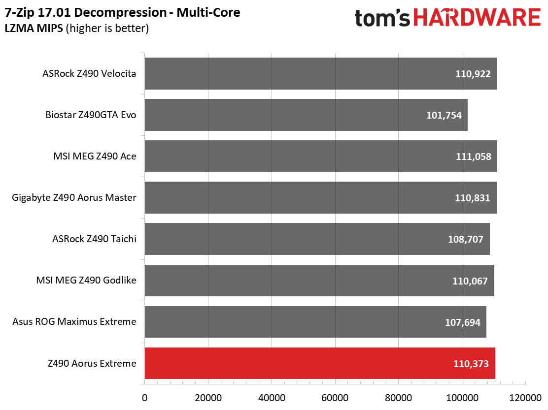 Z490 Motherboard Roundup