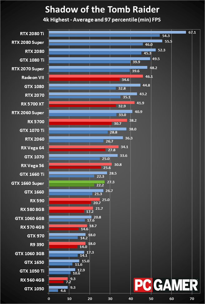 GTX 1660 Super 4K performance