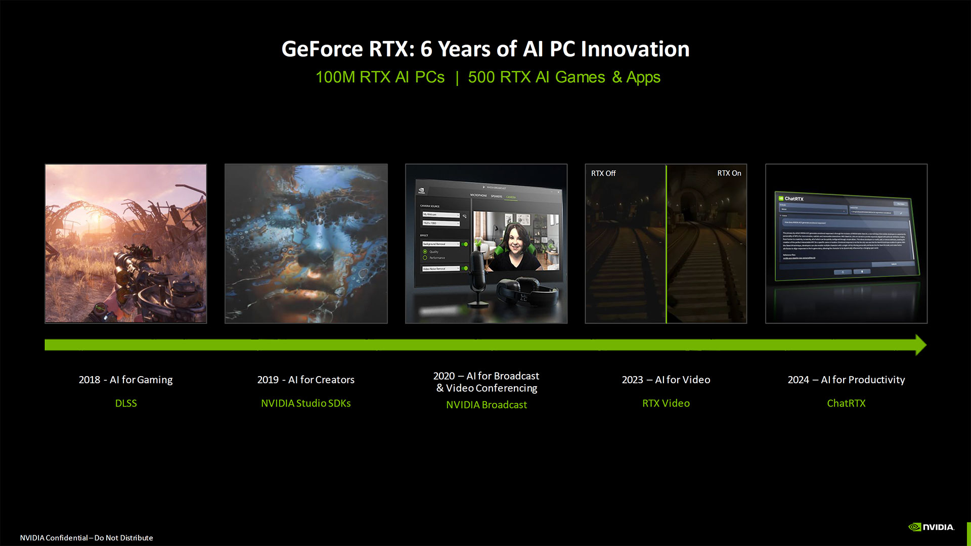 Nvidia Computex 2024 presentation