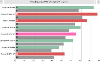 „AMD Radeon RX 6700 XT“ našumas