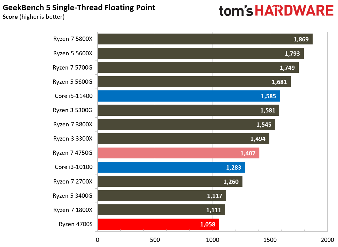 AMD Ryzen 4700S Desktop Kit
