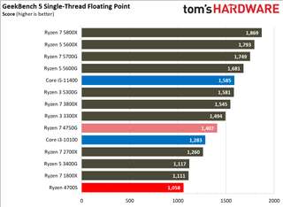 AMD Ryzen 4700S Desktop Kit