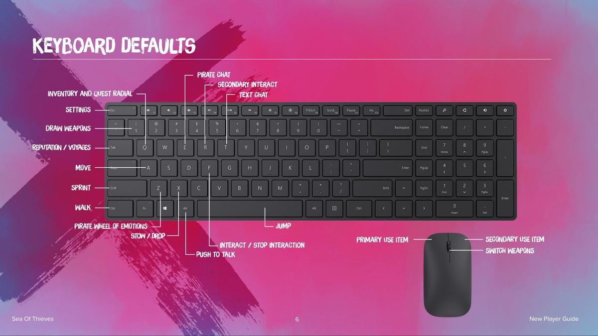 Image of Sea of Thieves keyboard controls