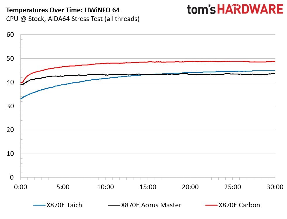 ASRock X870E Taichi