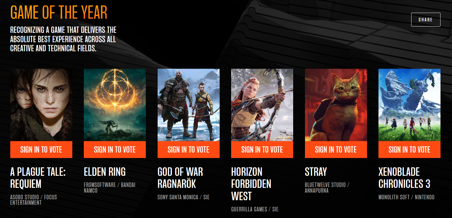 Die Game Awards-Nominierten für das Game-of-the-Year 2022