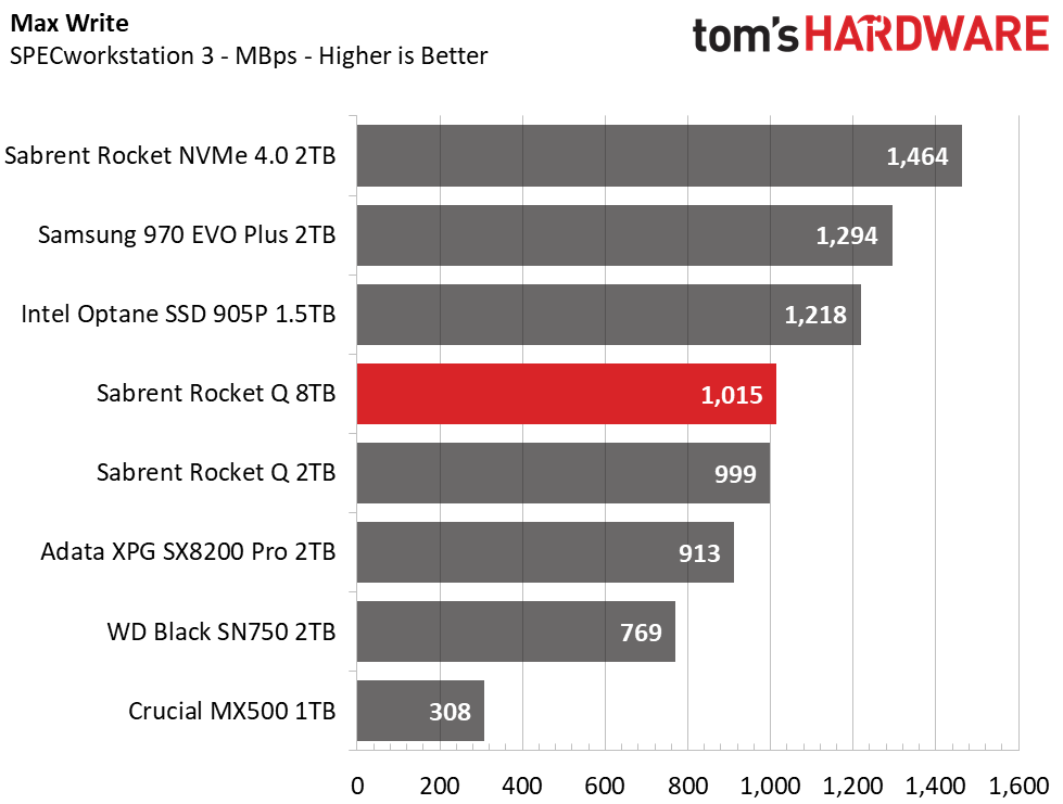 Sabrent Rocket Q 8TB