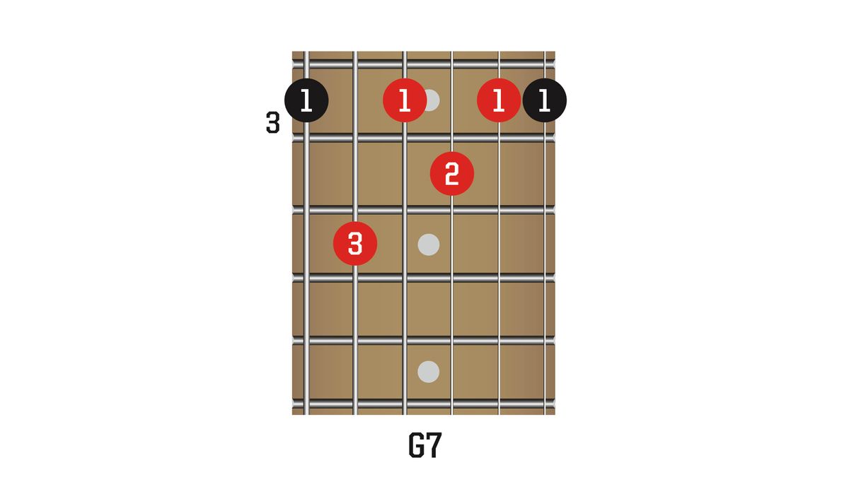 3 guitar scales for beginners to learn | MusicRadar