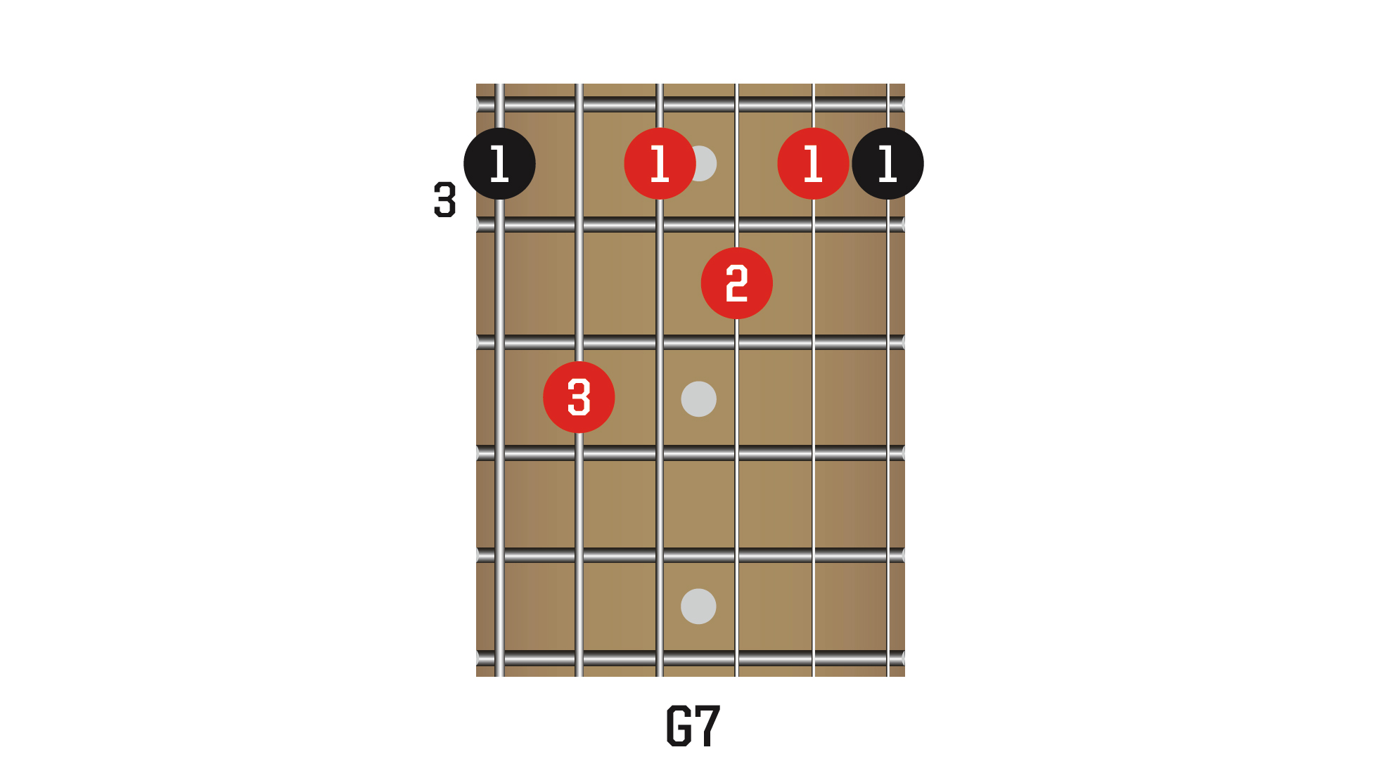 3 Guitar Scales For Beginners To Learn 