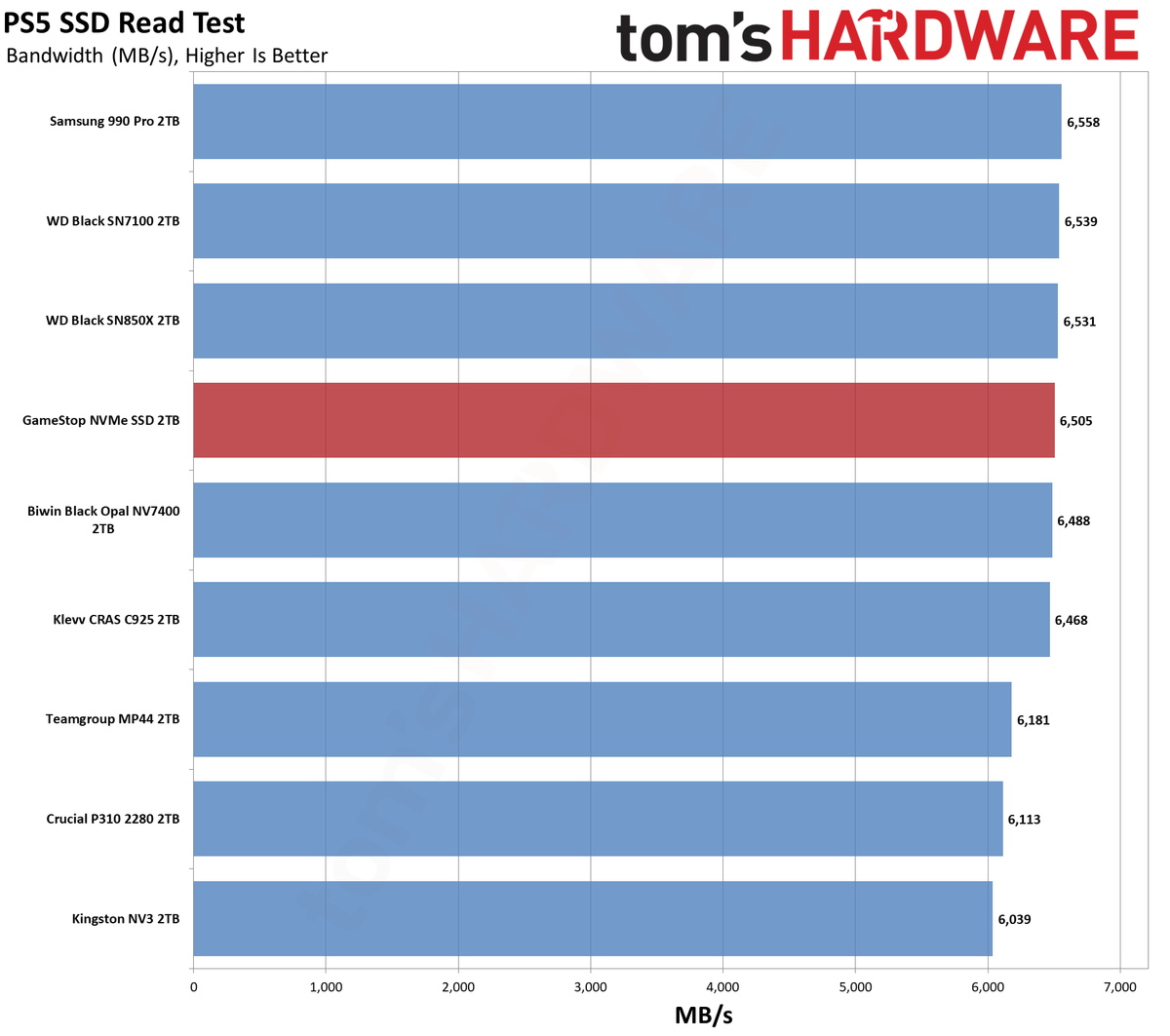 GameStop NVMe SSD 2TB