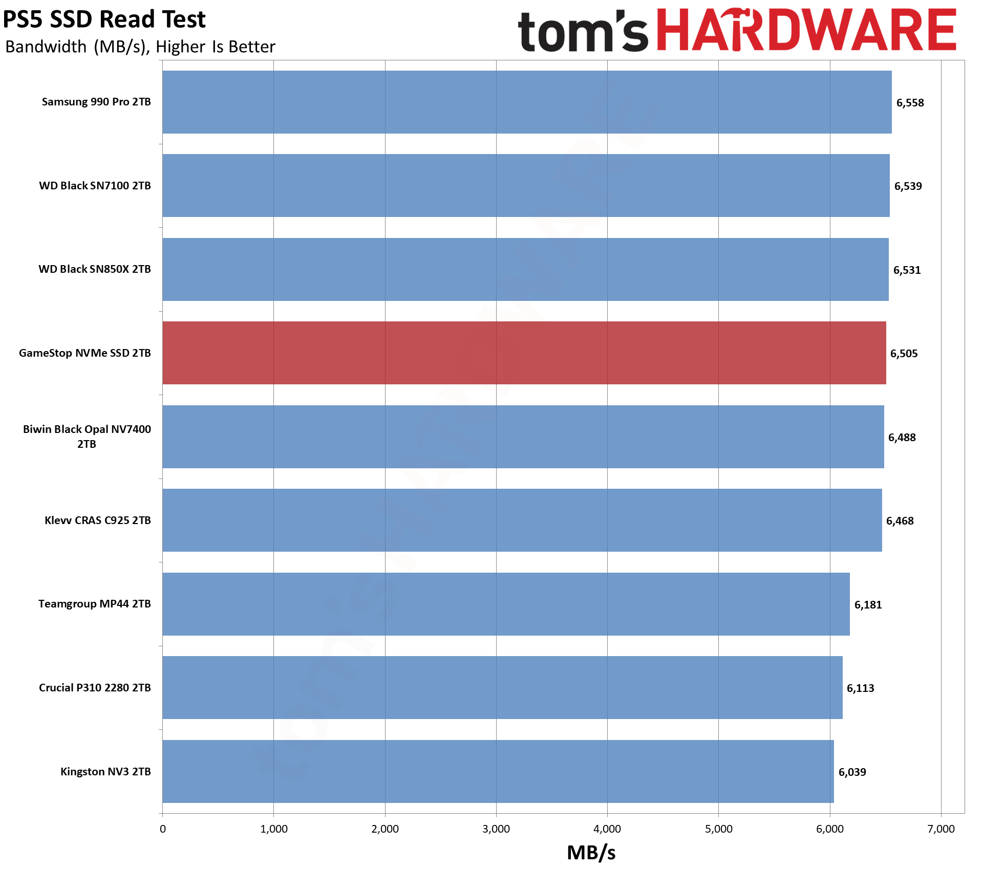 GameStop NVMe SSD 2TB