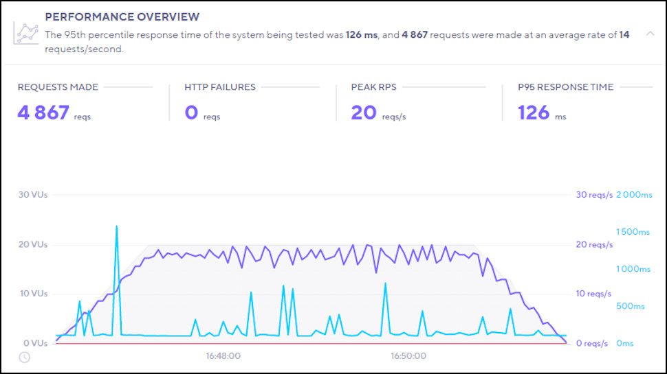 Best web hosting 2024 Tested by leading industry experts TechRadar