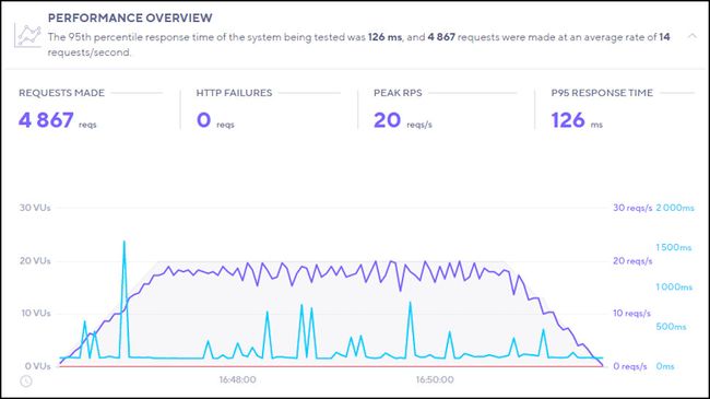 SiteGround Review | TechRadar