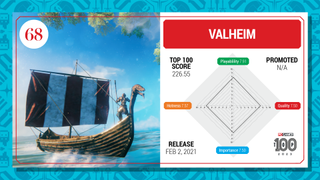 Valheim top 100 card (2023)