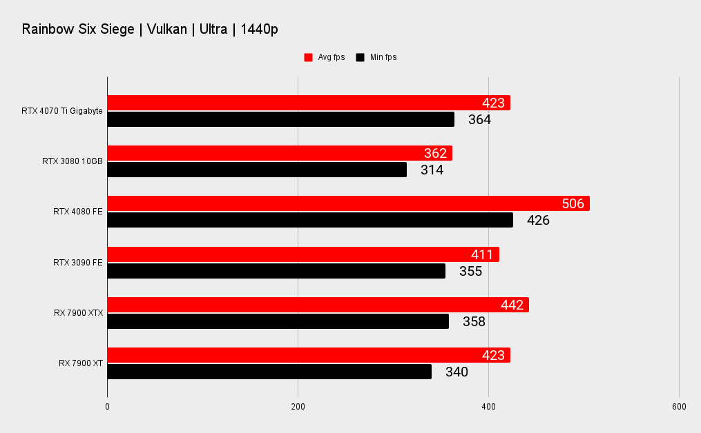 Nvidia RTX 4070 TI benchmarks