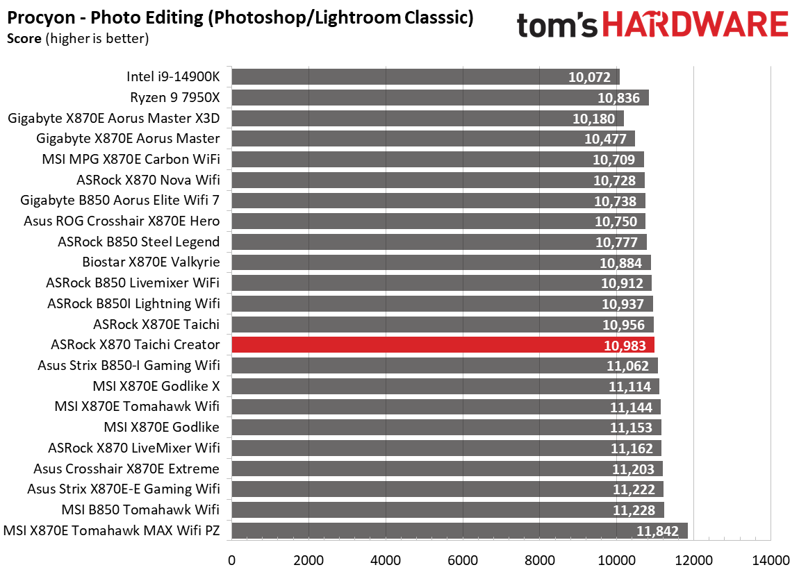 ASRock X870 Taichi Creator