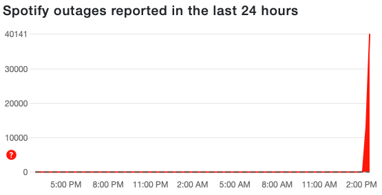 Down Detector reports