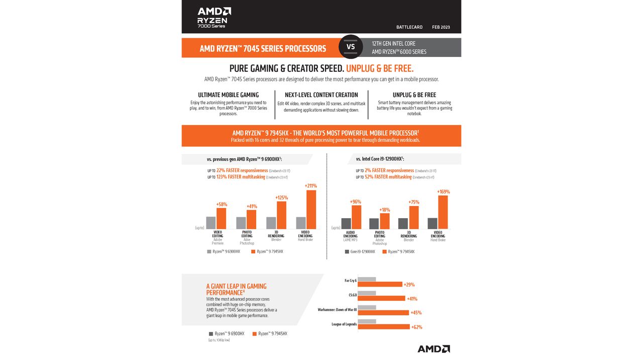 Ryzen 7045 Series