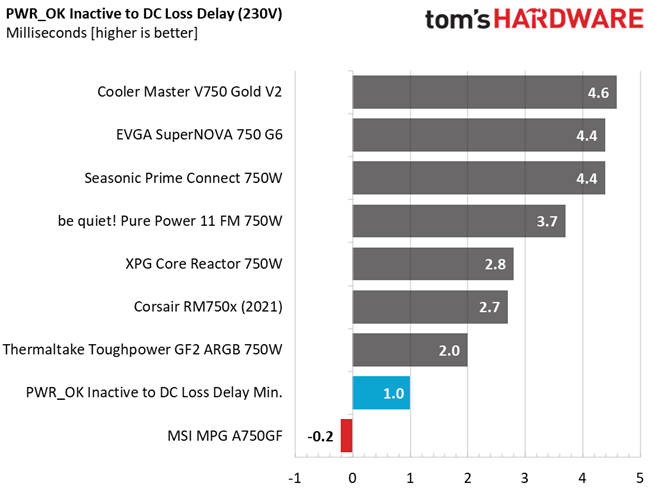 MSI MPG A750GF