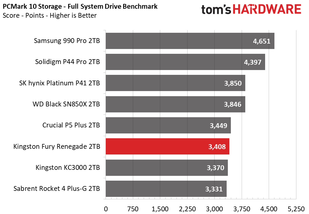 Kingston Fury Renegade 2TB