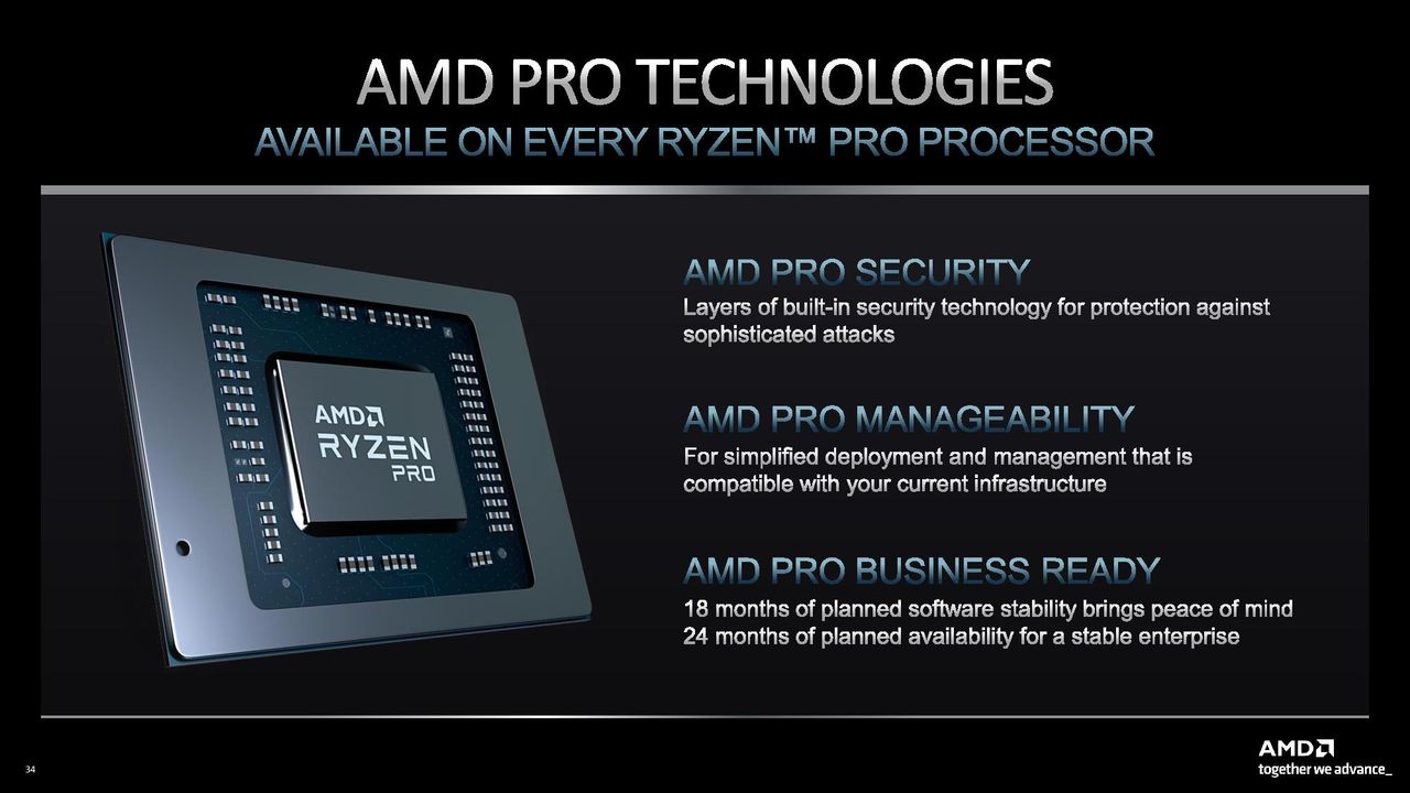 AMD