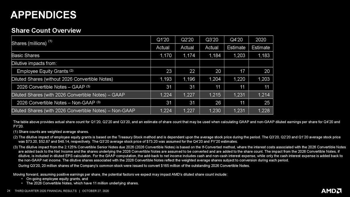 AMD Q3 2020 Financials