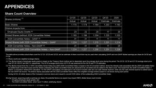 AMD Q3 2020 Financials