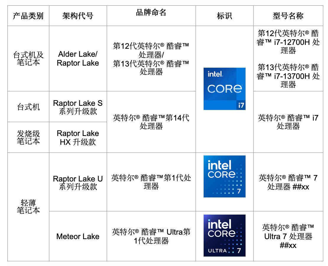 Intel-CPU