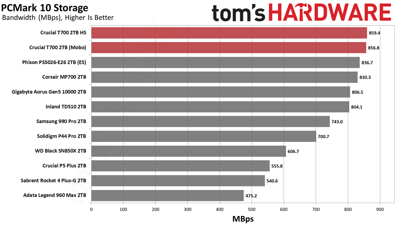Crucial T700 SSD