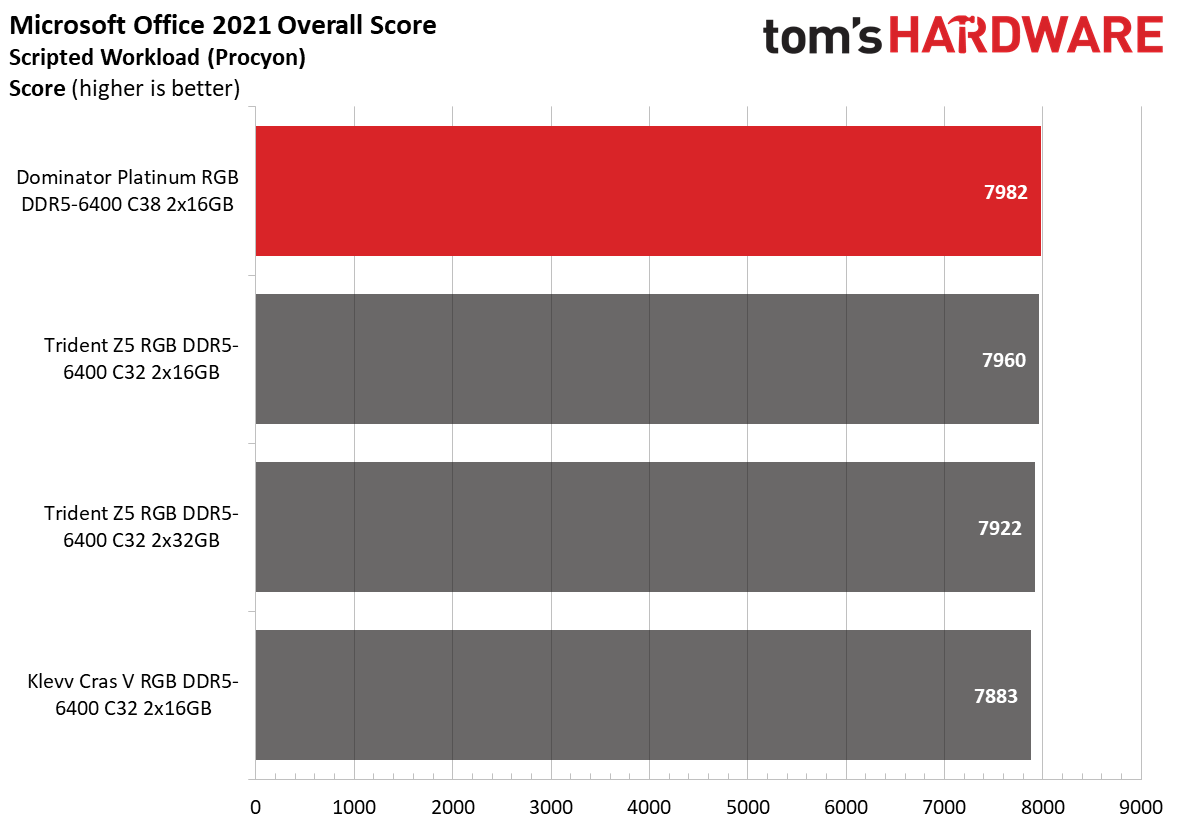 DDR5 Review