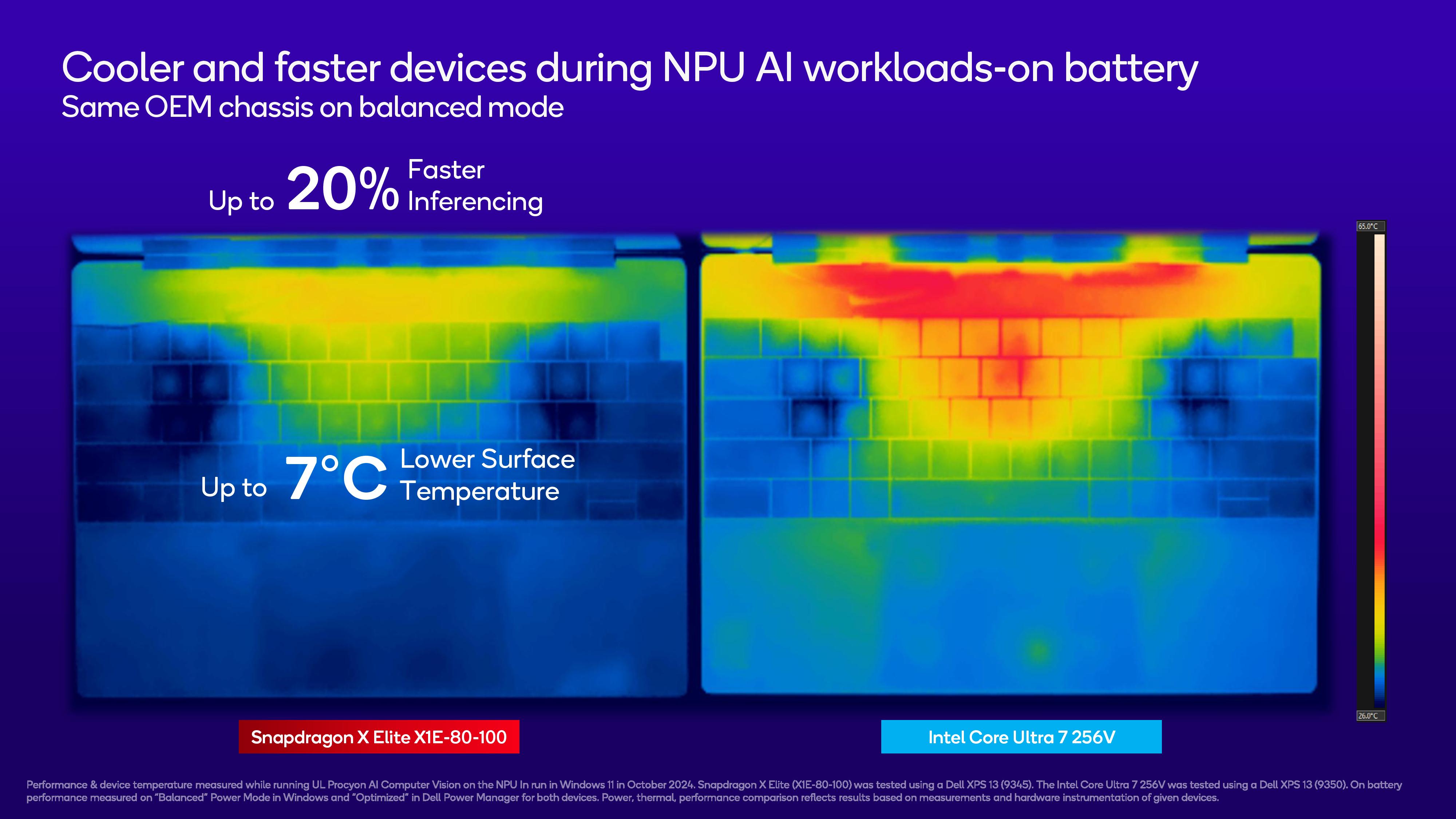 Qualcomm Snapdragon Summit benchmarks comparing Snapdragon X Elite to Intel Lunar Lake.