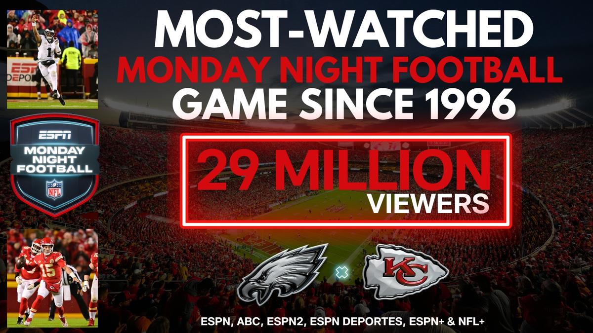 ESPN data on Eagle v. Chiefs game on MNF