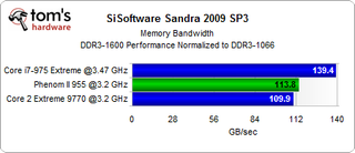 Sandra 2008 Memory Bandwidth