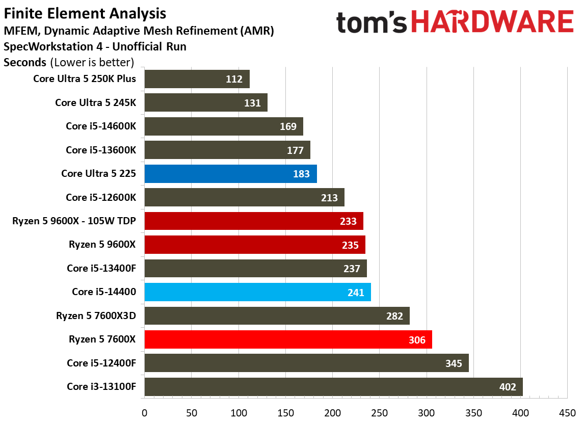 Intel Core Ultra 5 225