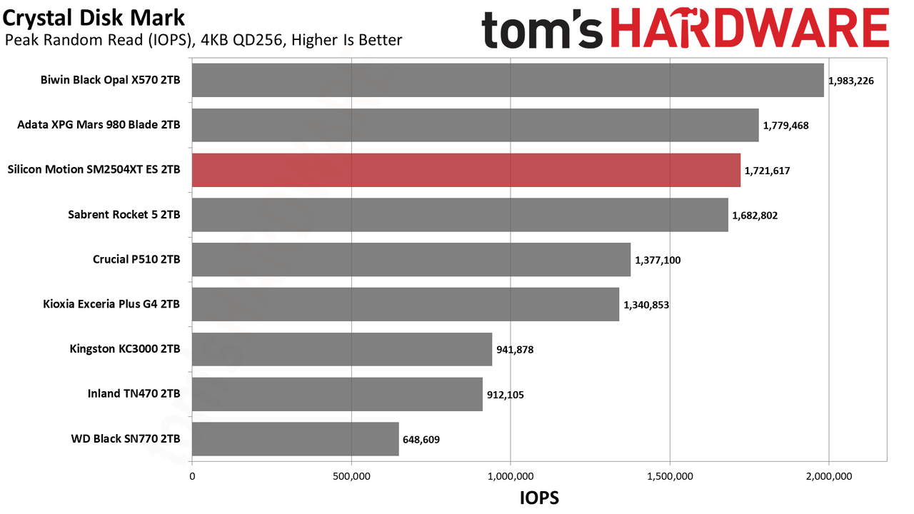 SMI SM2504XT ES 2TB SSD