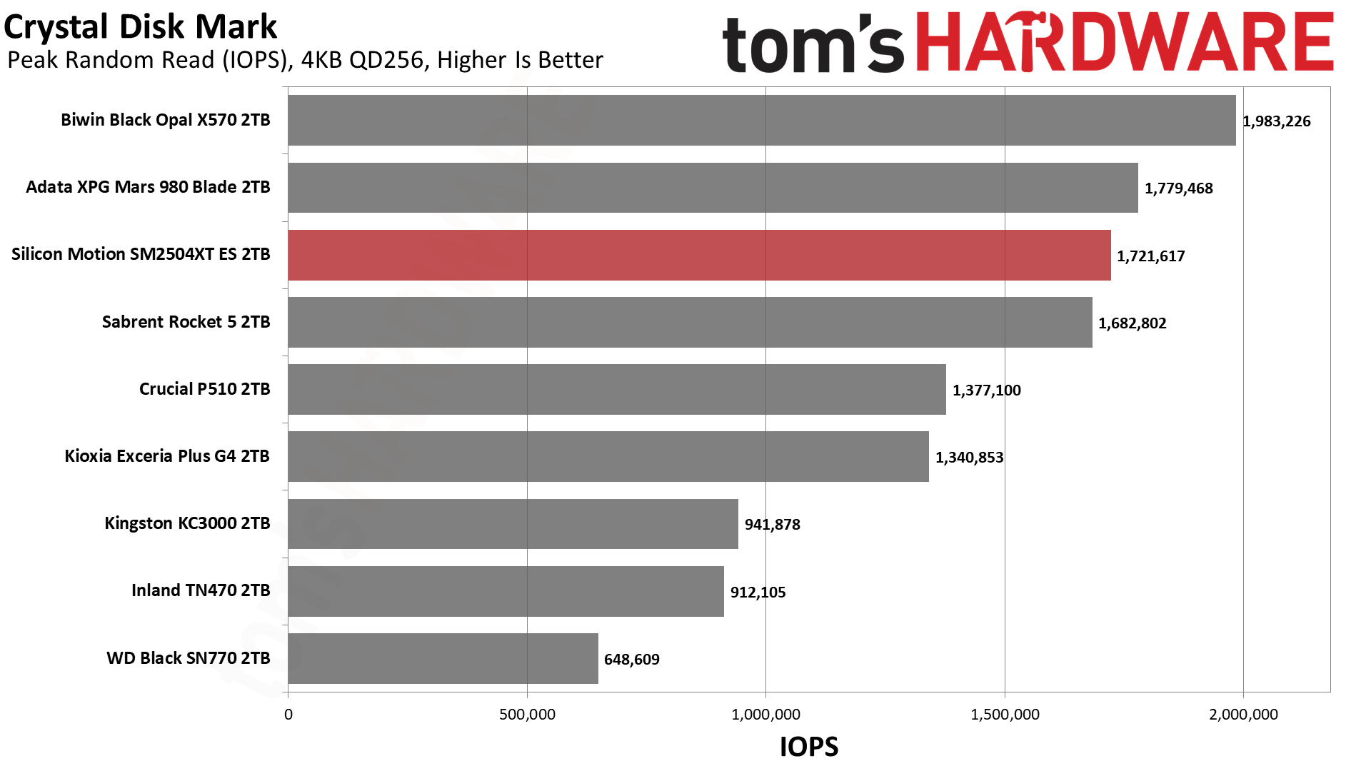 SMI SM2504XT ES 2TB SSD