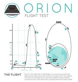 Orion Flight Test Overview
