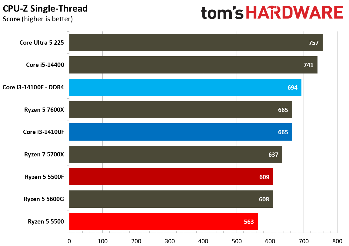 Chess Engines, Compilation, Compression, AVX, and Other Benchmarks