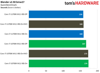 Windows 11: Security Impact on Intel Desktop PC Application Performance