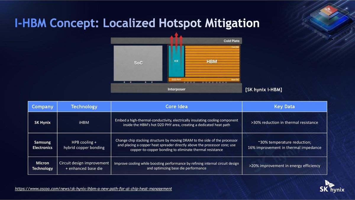 SK Hynix Hot Chips 2026 iHBM