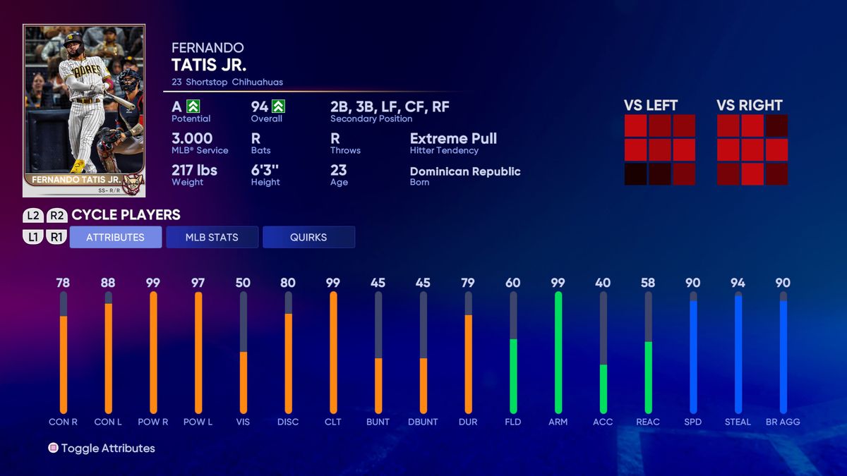 MLB The Show 22 Player Ratings With The Top Five At Every Position ...