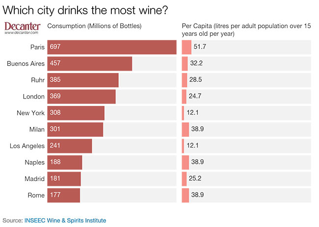 city wine consumption, inseec