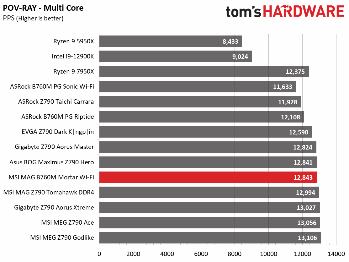 MSI MAG B760M Mortar