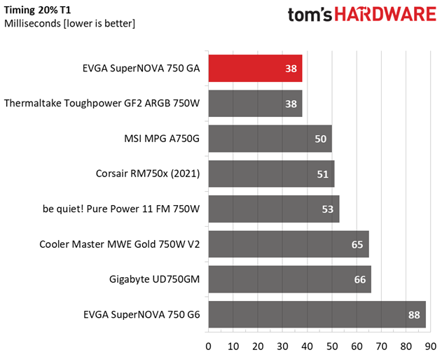 EVGA SuperNOVA 750 GA