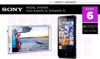 best worst brands 2013 sony experia zl experia tl