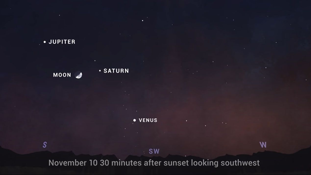 The crescent moon will shine with a brilliant Venus and the bright planets Jupiter and Saturn from Nov. 8 to Nov. 11 shortly after sunset in the southwestern sky.