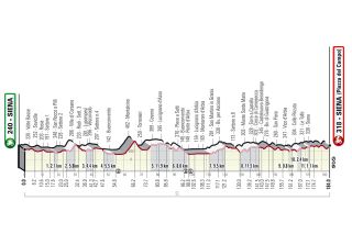 Strade Bianche 2023 route